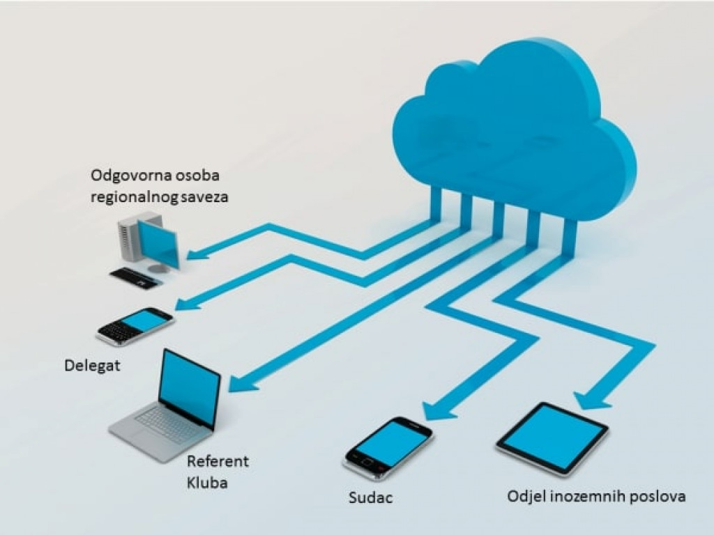 Pripreme pred početak Ž/K lige